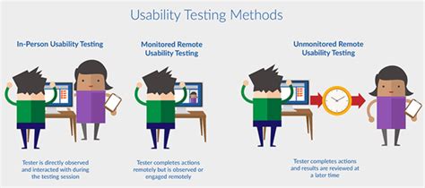 how to perform usability testing